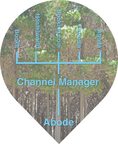Channel integration tree